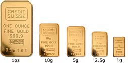 Guldpriser på guldmynt